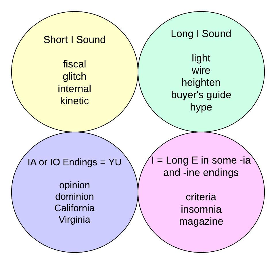 i sounds