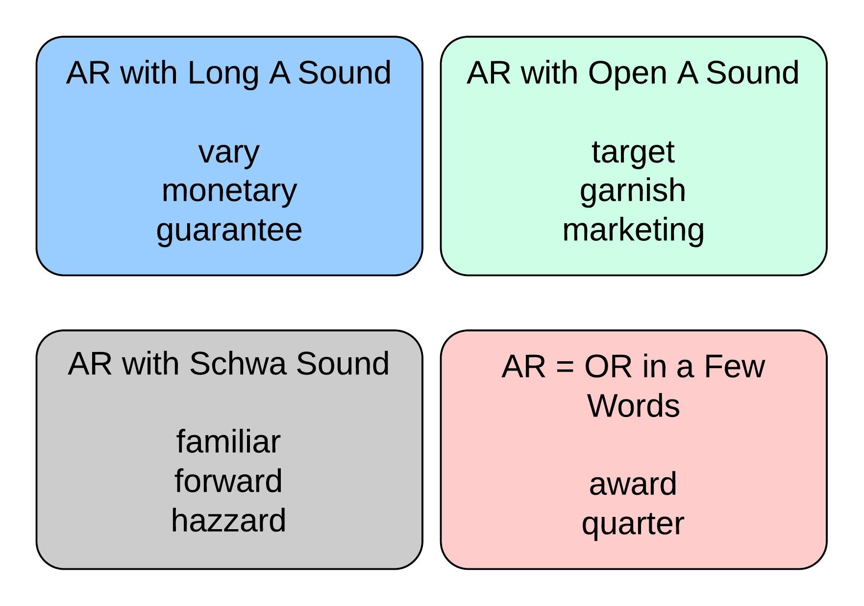 ar or sounds