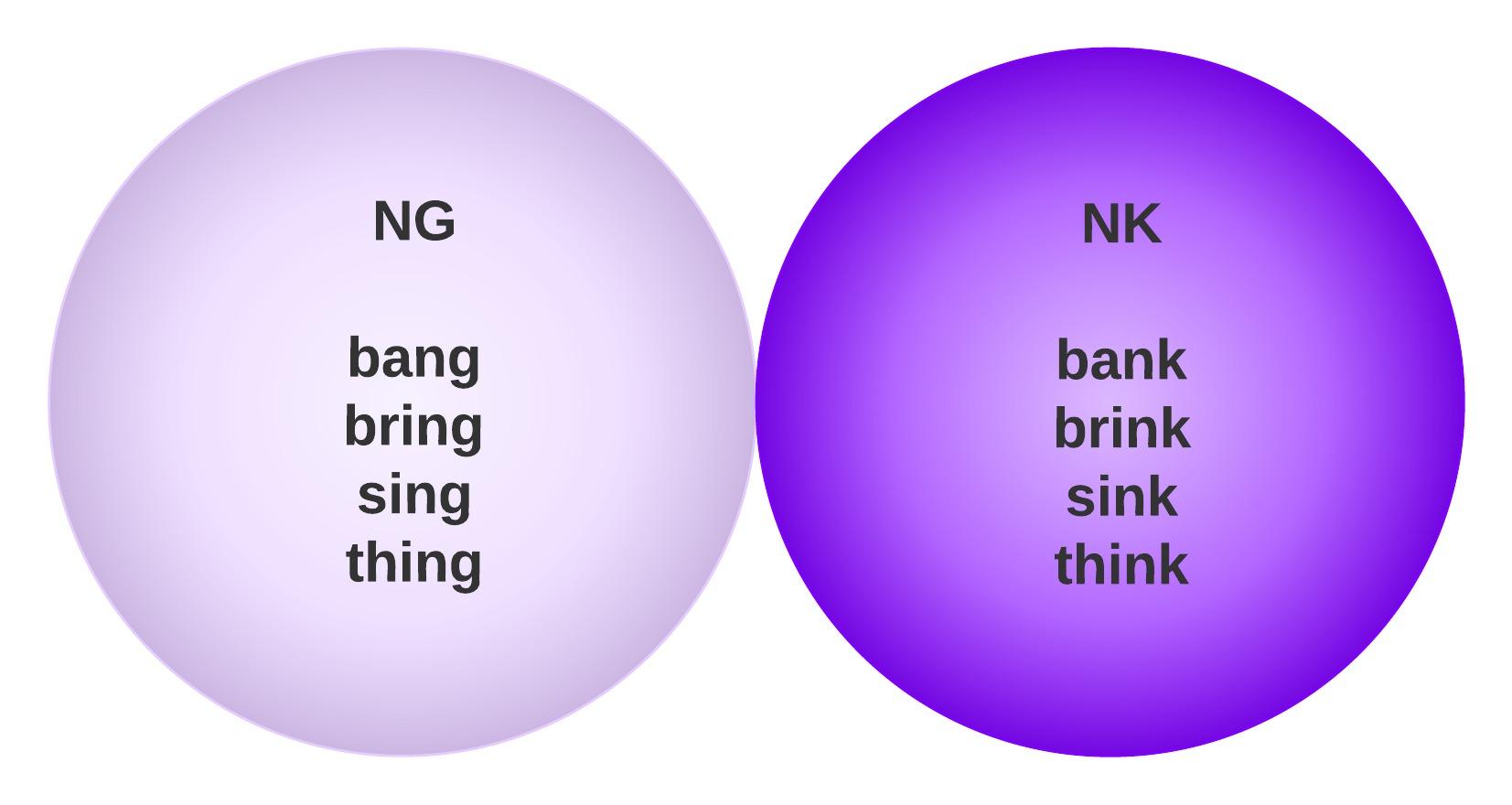 ng and nk
