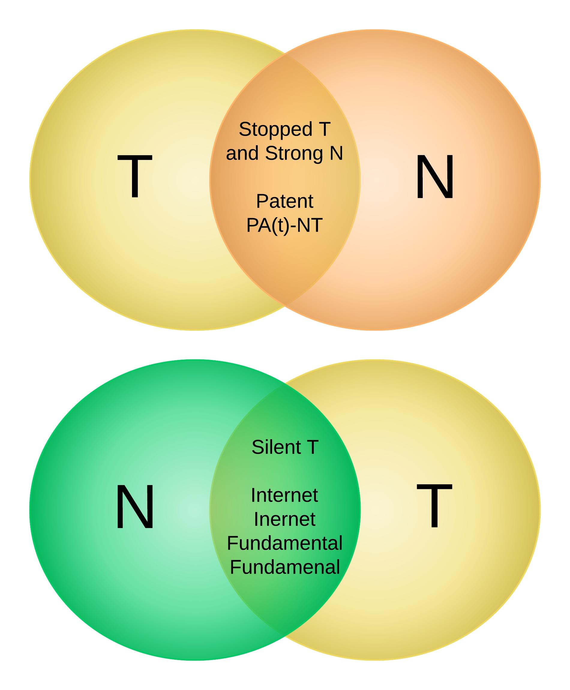 T and N sounds